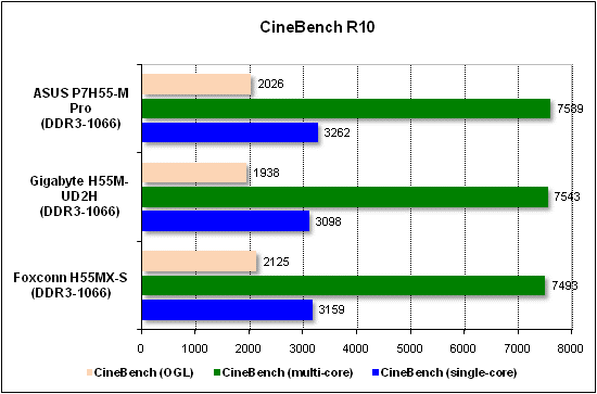 Тест производительности CineBench