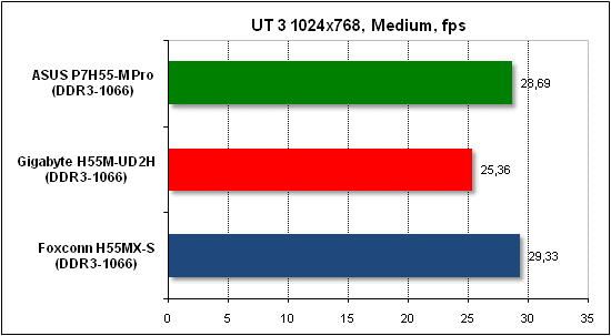Тест производительности Unreal Tournament 3