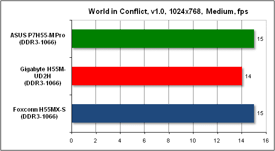 Тест производительности World in Conflict