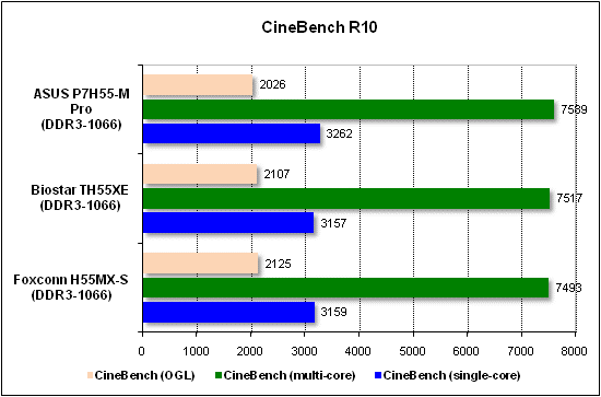 Тест производительности CineBench
