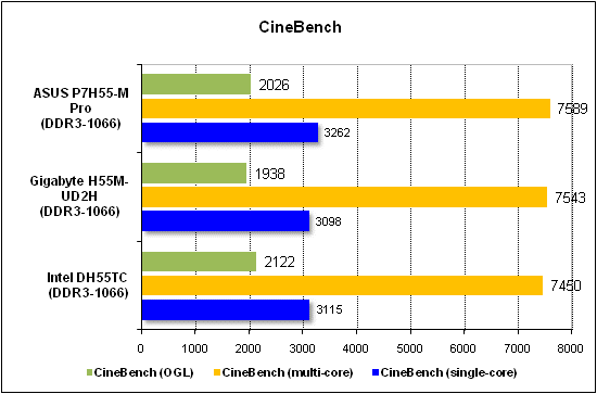 Тест производительности CineBench
