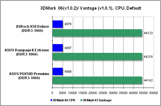Тест производительности процессора 3DMark