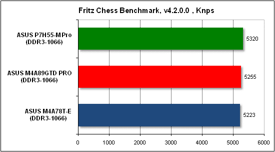 Тест производительности Fritz