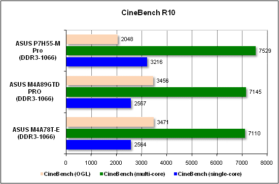 Тест производительности CineBench