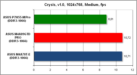 Тест производительности Crysis