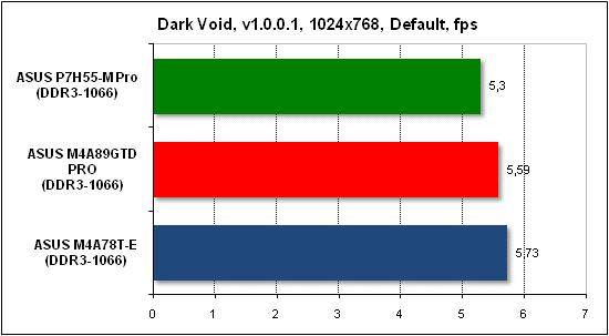 Тест производительности Dark Void