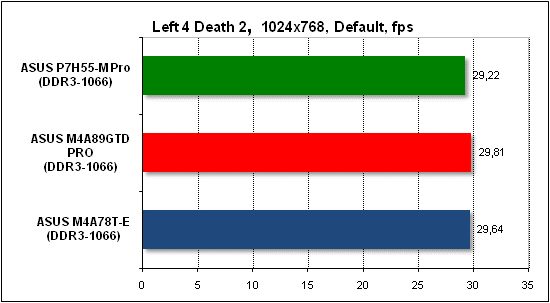 Тест производительности Left 4 Death 2