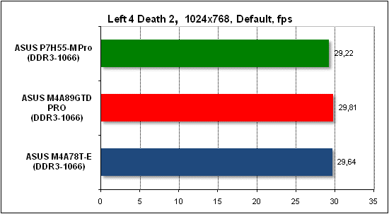  Тест производительности Left 4 Death 2 