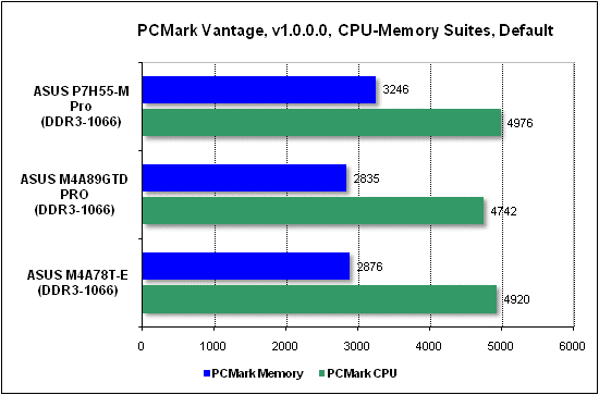 Тест производительности PCMark