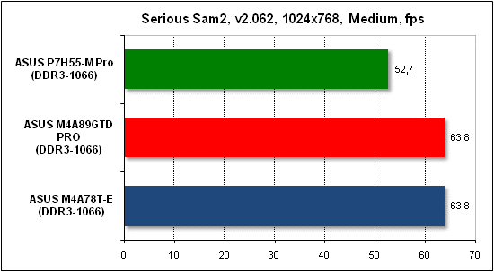 Тест производительности Serious Sam 2