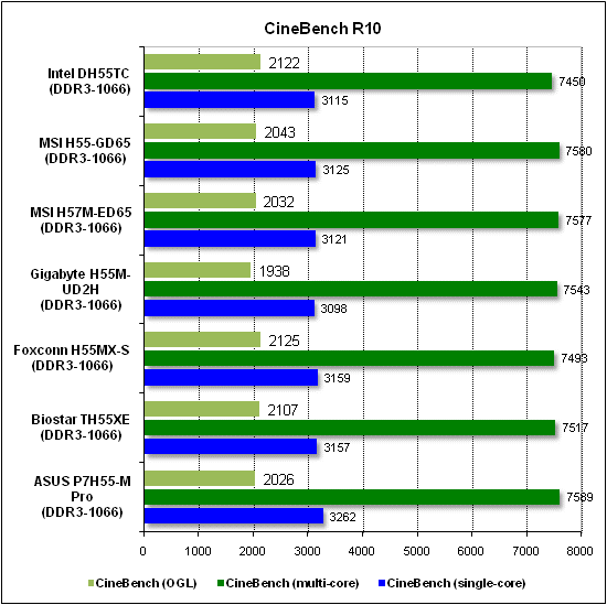Тест производительности CineBench