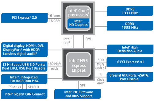  Intel H55 