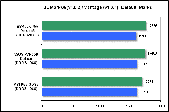 Тест производительности 3DMark