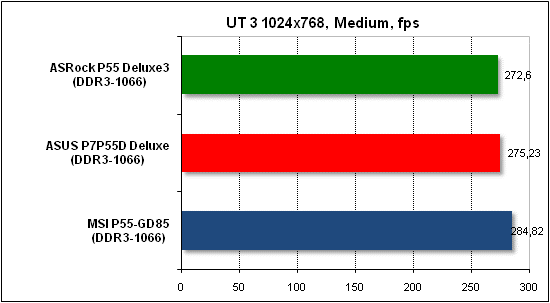 Тест производительности Unreal Tournament 3