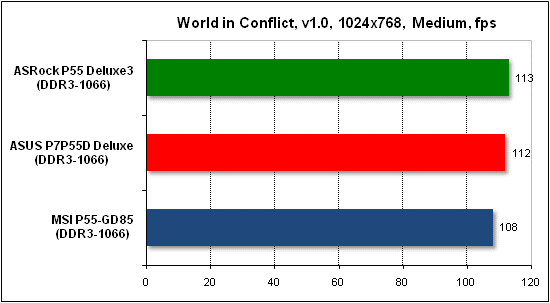 Тест производительности World in Conflict