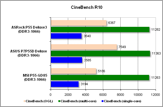 Тест производительности CineBench