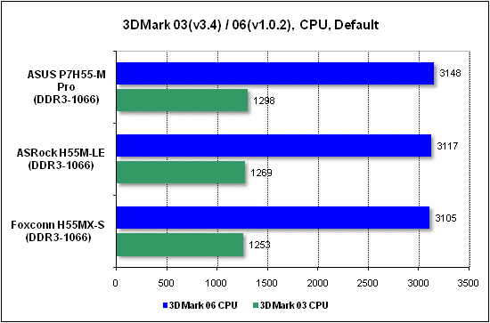 Тест производительности процессора 3DMark