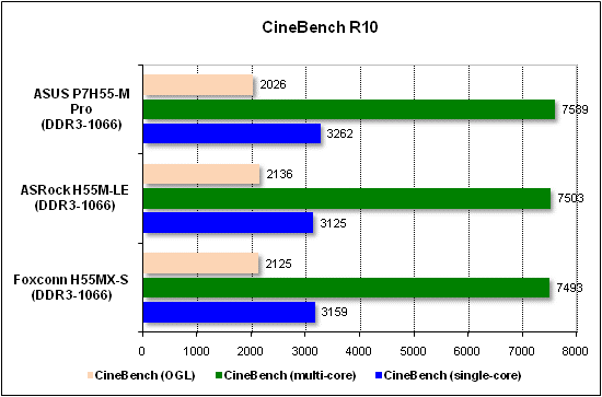 Тест производительности CineBench