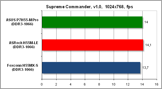 Тест производительности Supreme Commander