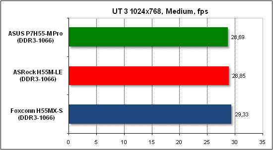 Тест производительности Unreal Tournament 3