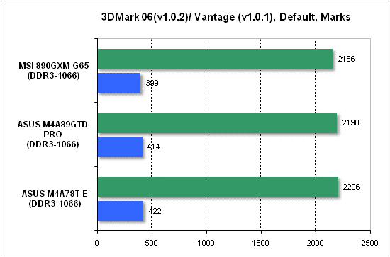 Тест производительности 3DMark