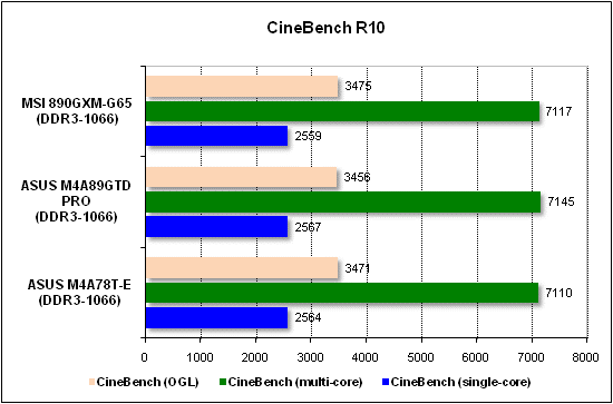 Тест производительности CineBench