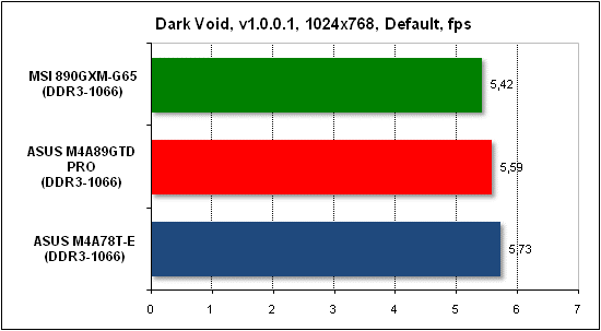 Тест производительности Dark Void