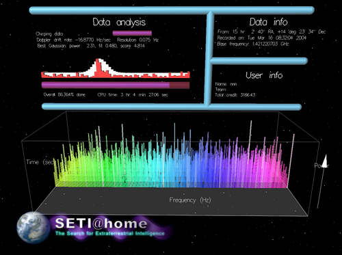 Seti @ Home Screensaver