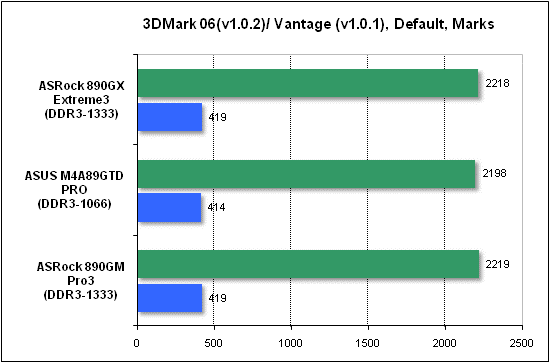 Тест производительности 3DMark
