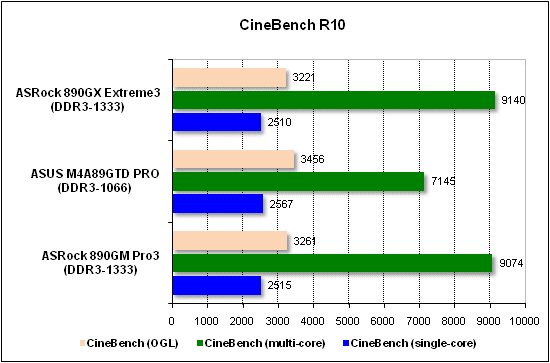 Тест производительности CineBench
