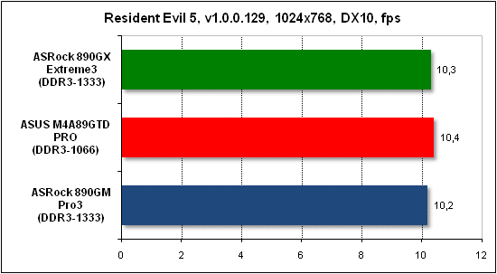 Тест производительности Resident Evil 5
