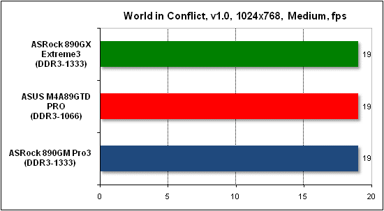 Тест производительности World in Conflict