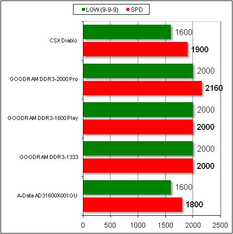 результаты
