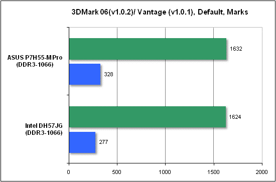 Тест производительности 3DMark