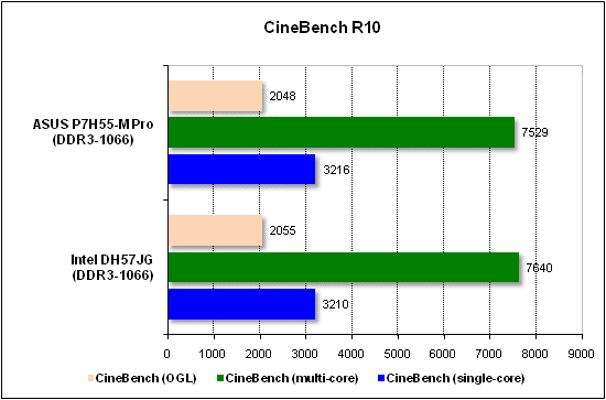 Тест производительности CineBench