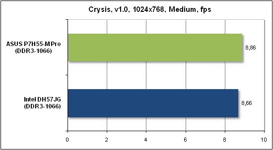 Тест производительности Crysis
