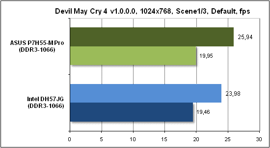 Тест производительности Devil May Cry