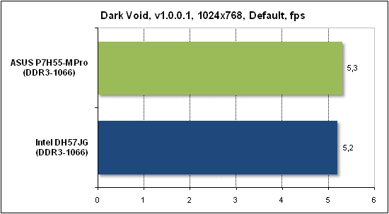 Тест производительности Dark Void