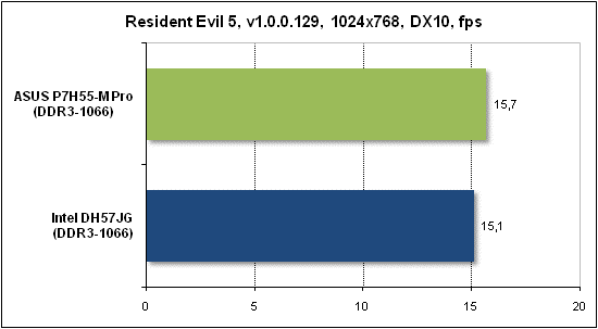 Тест производительности Resident Evil 5