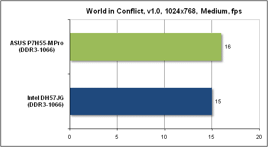 Тест производительности World in Conflict