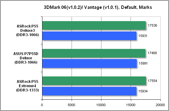Тест производительности 3DMark
