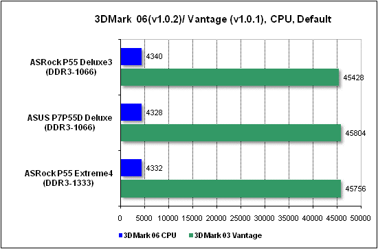 Тест производительности процессора 3DMark