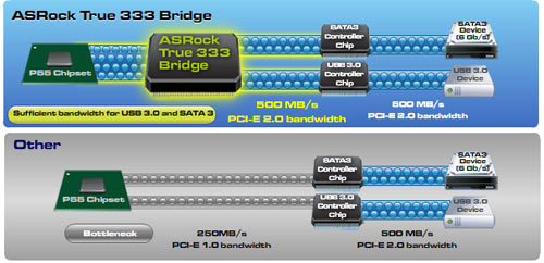 ASRock PCI-E bridge solution