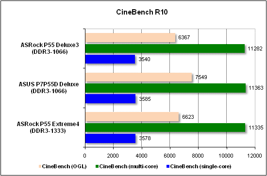 Тест производительности CineBench