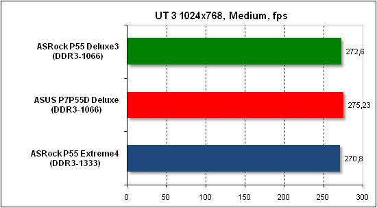 Тест производительности Unreal Tournament 3