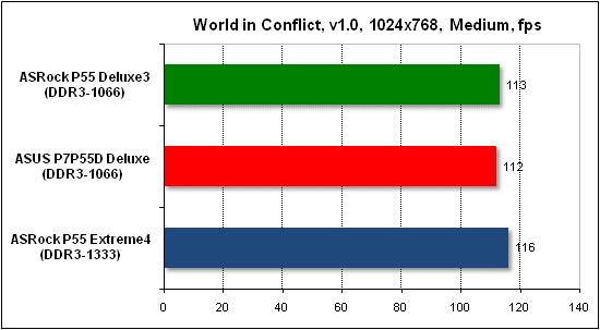 Тест производительности World in Conflict