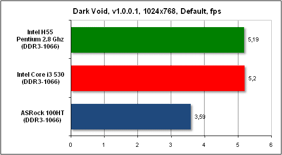  Тест производительности Dark Void 