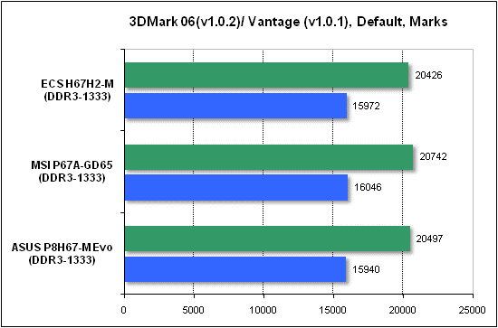 Тест производительности 3DMark