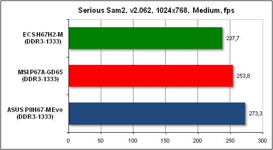  Тест производительности Serious Sam 2 