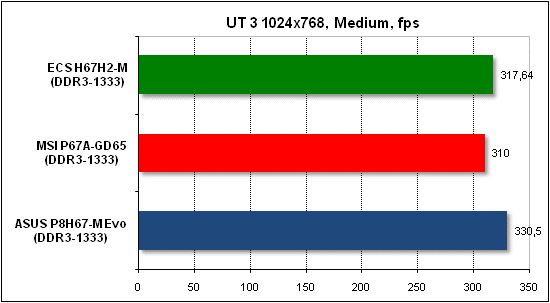 Тест производительности Unreal Tournament 3